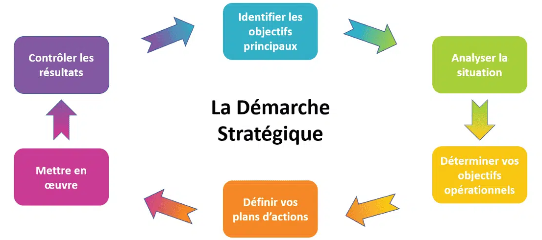 demarche_strategique_oceane_inter