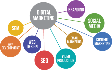 digital_marketing_oceane_inter